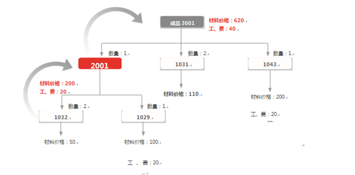 &#19990;&#30028;&#26479;&#24179;&#21488;&#45;&#19990;&#30028;&#26479;&#40;&#20013;&#22269;&#41;&#19968;&#31449;&#24335;&#26381;&#21153;&#24179;&#21488;
