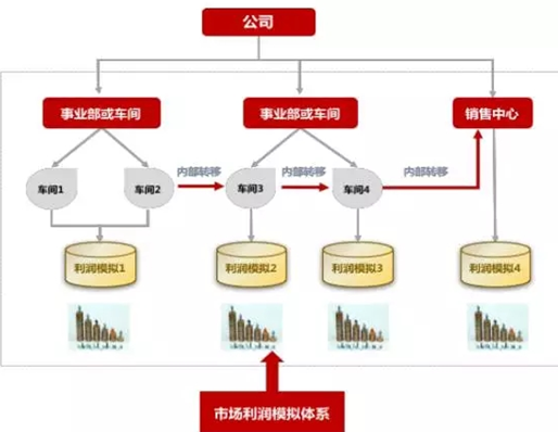 &#19990;&#30028;&#26479;&#24179;&#21488;&#45;&#19990;&#30028;&#26479;&#40;&#20013;&#22269;&#41;&#19968;&#31449;&#24335;&#26381;&#21153;&#24179;&#21488;