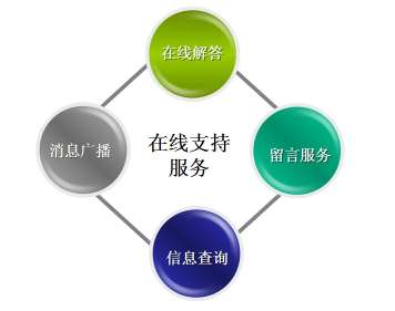 &#19990;&#30028;&#26479;&#24179;&#21488;&#45;&#19990;&#30028;&#26479;&#40;&#20013;&#22269;&#41;&#19968;&#31449;&#24335;&#26381;&#21153;&#24179;&#21488;