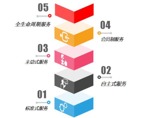 &#19990;&#30028;&#26479;&#24179;&#21488;&#45;&#19990;&#30028;&#26479;&#40;&#20013;&#22269;&#41;&#19968;&#31449;&#24335;&#26381;&#21153;&#24179;&#21488;