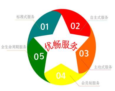 &#19990;&#30028;&#26479;&#24179;&#21488;&#45;&#19990;&#30028;&#26479;&#40;&#20013;&#22269;&#41;&#19968;&#31449;&#24335;&#26381;&#21153;&#24179;&#21488;